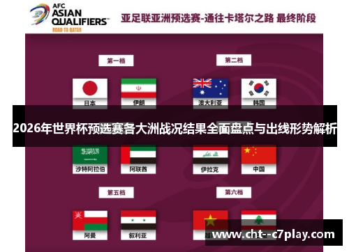 2026年世界杯预选赛各大洲战况结果全面盘点与出线形势解析