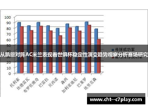 从凯恩对阵AC米兰表现看世俱杯稳定性演变趋势观察分析赛场研究