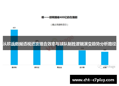 从欧战数据透视进攻组合效率与球队制胜逻辑演变趋势分析路径