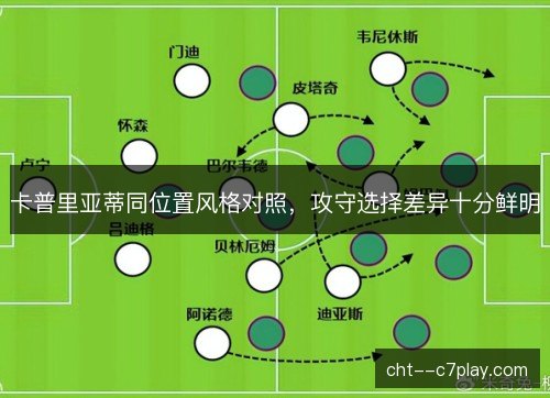 卡普里亚蒂同位置风格对照，攻守选择差异十分鲜明